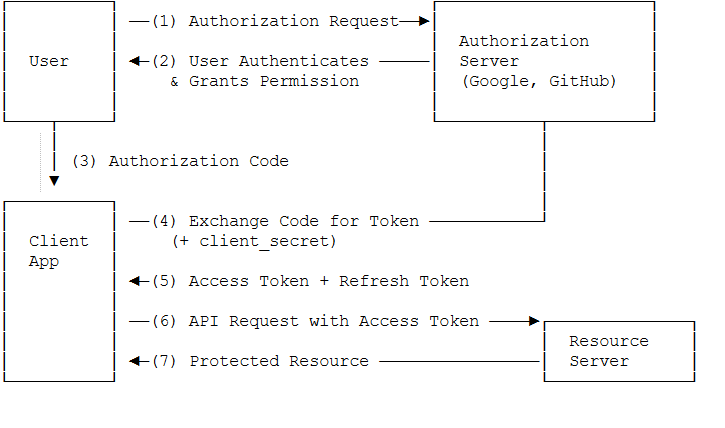 auth-flow.png